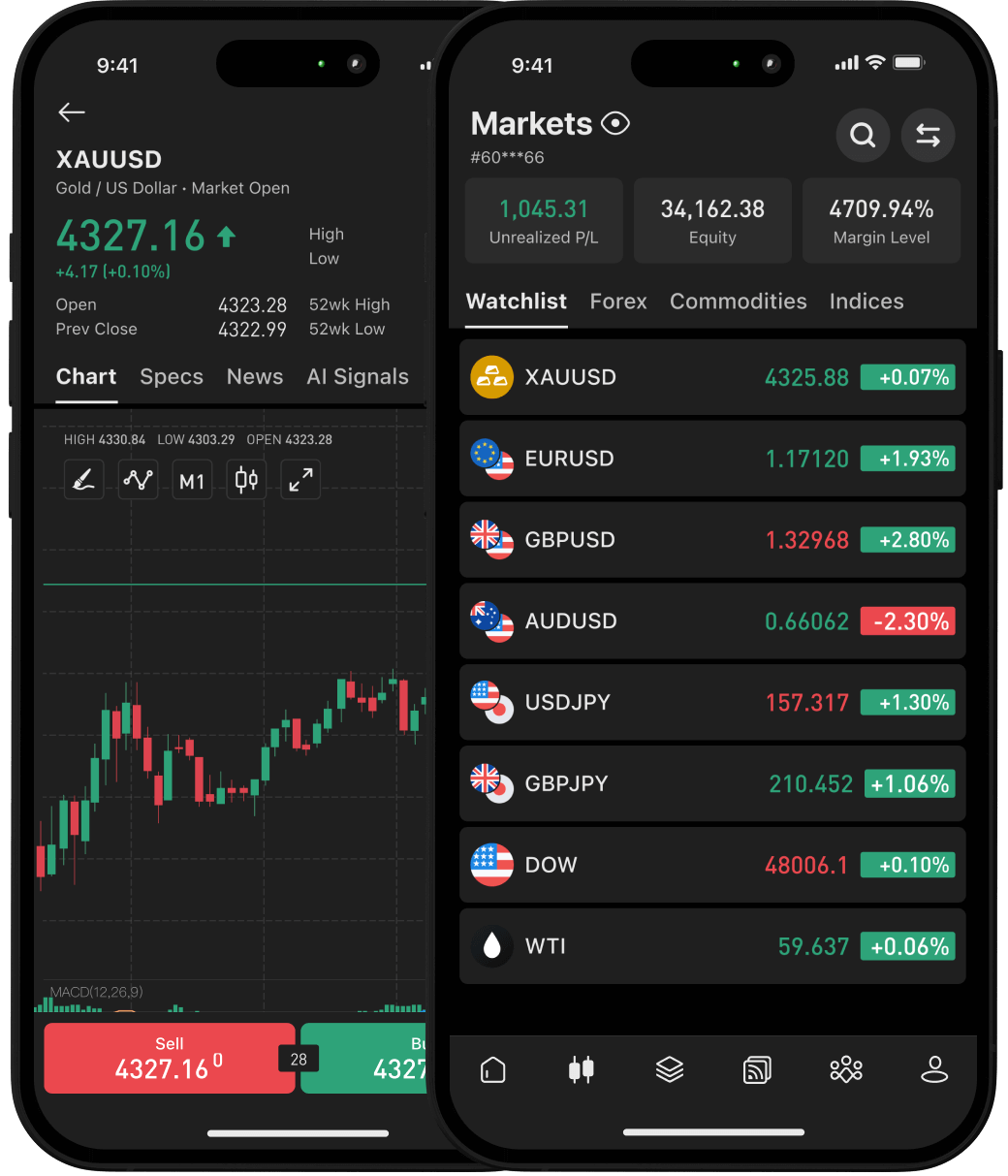 Aplikasi Dupoin Futures